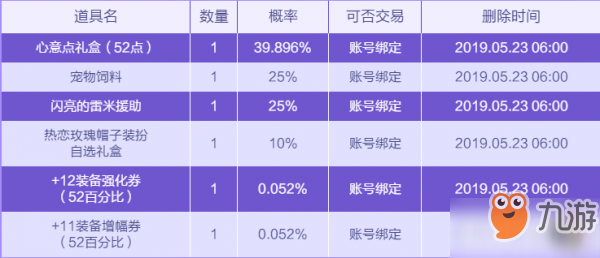 DNF熱戀玫瑰帽子怎么獲得 熱戀玫瑰帽子獲得方法