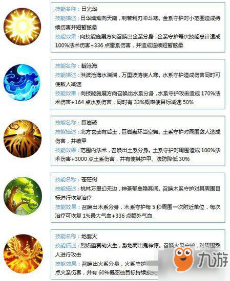 夢(mèng)幻西游無(wú)雙2普陀山玩法詳解