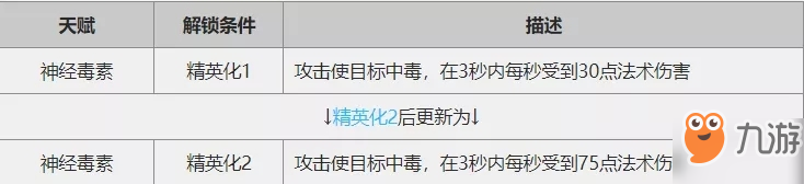 明日方舟如何挑選實用的狙擊/術(shù)師？實用狙擊/術(shù)師干員推薦