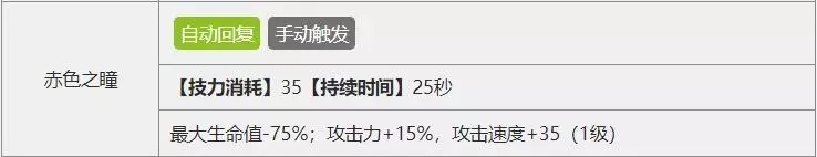 明日方舟如何挑選實用的狙擊/術(shù)師？實用狙擊/術(shù)師干員推薦