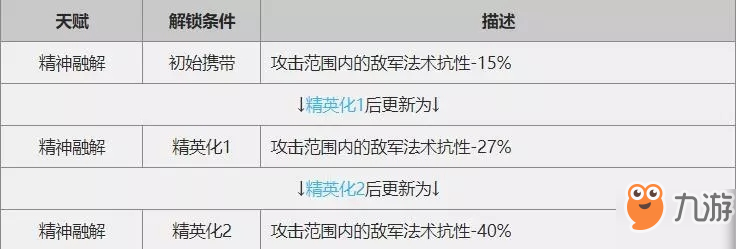 明日方舟如何挑選實(shí)用的狙擊/術(shù)師？實(shí)用狙擊/術(shù)師干員推薦