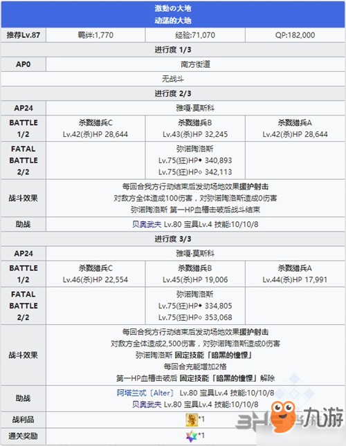 FGO永久冻土帝国弥诺陶洛斯怎么打 2.1章白小牛BOSS打法攻略