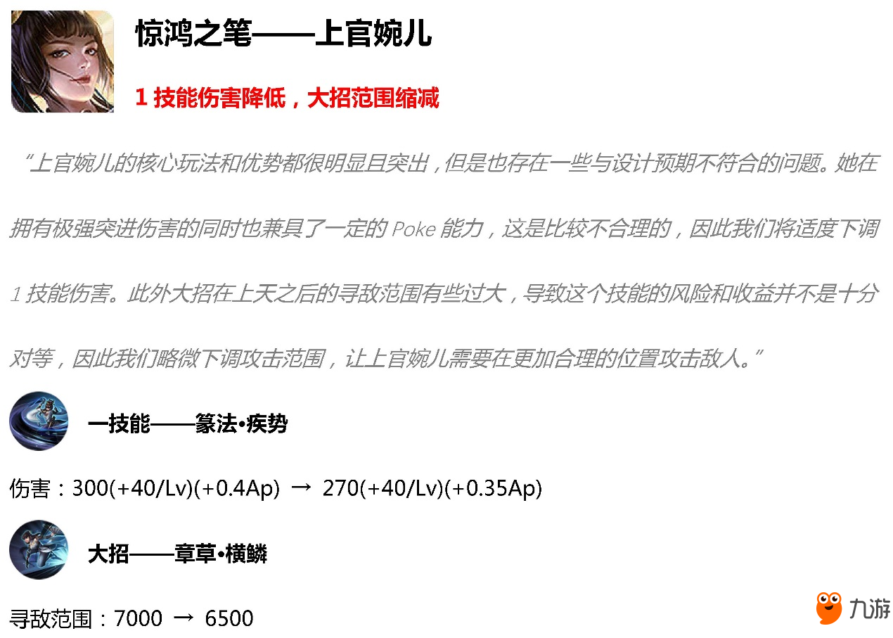 王者榮耀5月14日更新 多位熱門(mén)英雄慘遭削弱