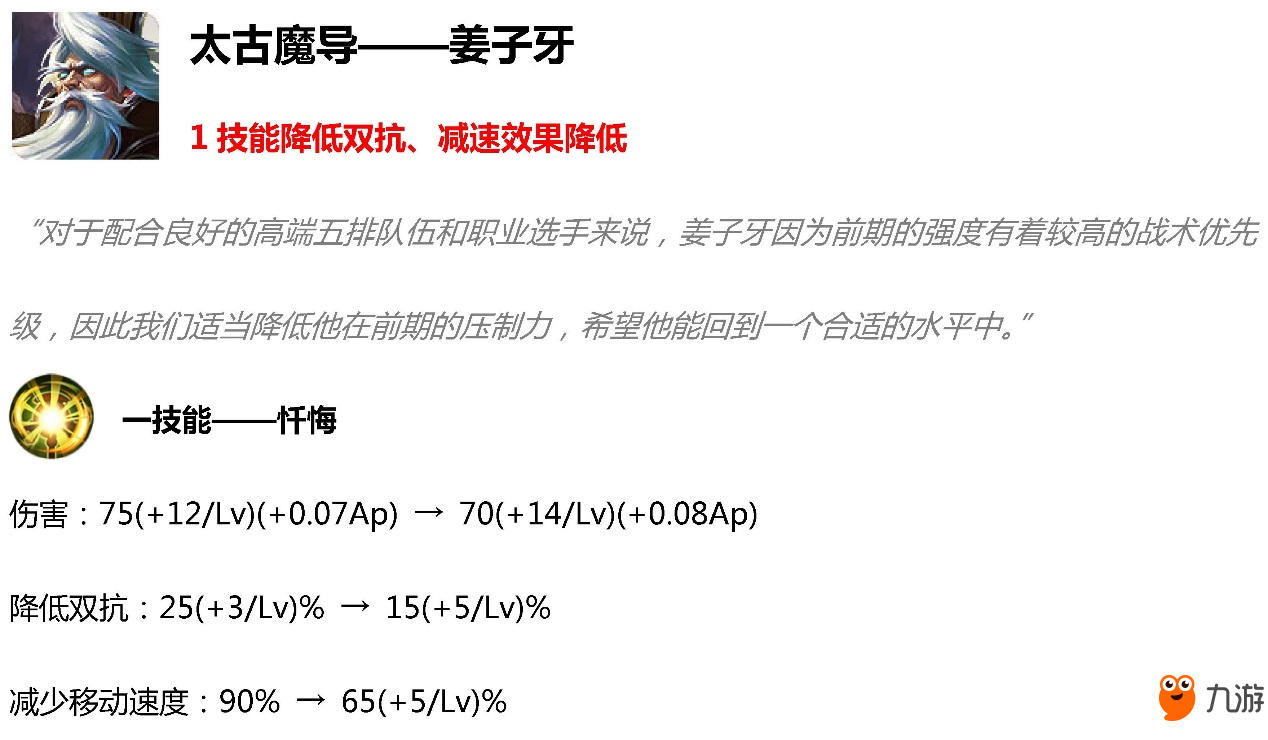 王者榮耀5月14日更新 多位熱門(mén)英雄慘遭削弱