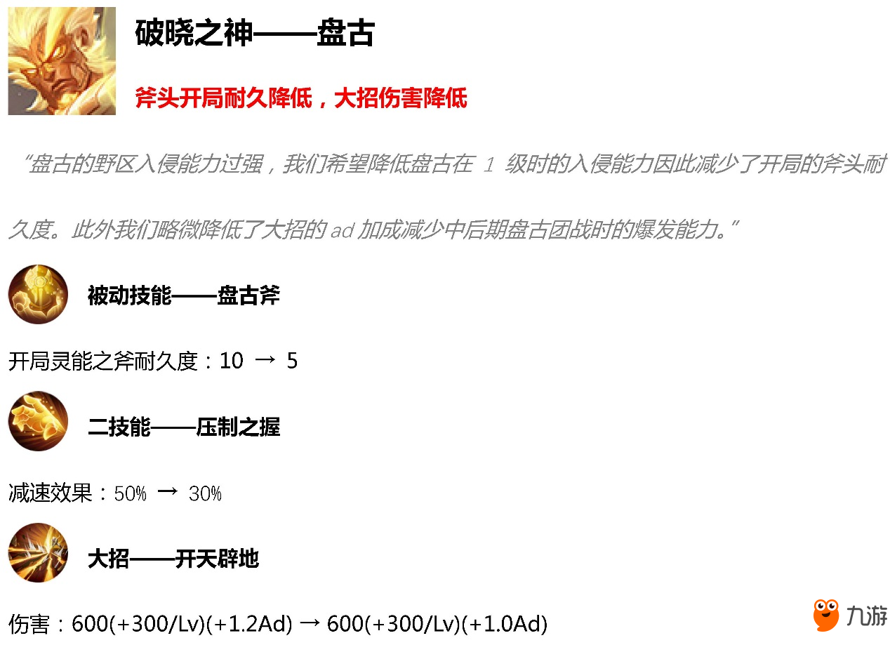 王者榮耀5月14日更新 多位熱門(mén)英雄慘遭削弱