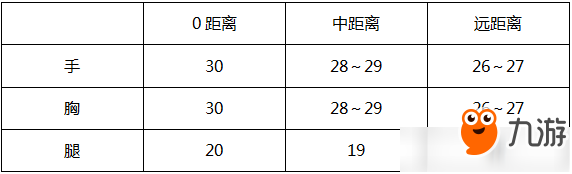 CF手游M4A1生而強悍屬性詳解