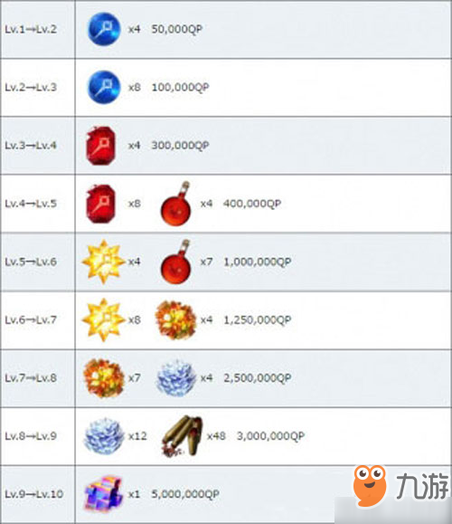 FGO阿维斯布隆攻略 英灵满破技能图鉴介绍