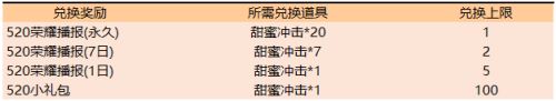 王者榮耀520專屬榮耀播報怎么得?520專屬榮耀播報獲取攻略