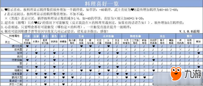 《执剑之刻》武士喜欢食物一览