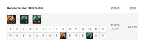 《LOL》9.9版本打野高胜率龙龟介绍