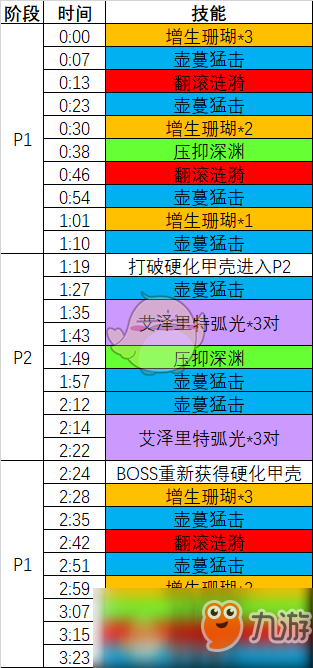 《魔獸世界》8.2測(cè)試服H永恒王宮4號(hào)艾什凡女士詳細(xì)攻略