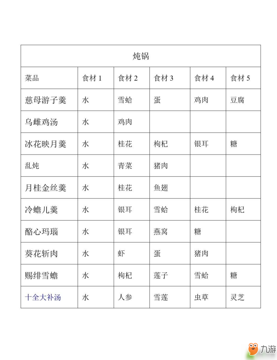 剑网3手游烹饪配方大全