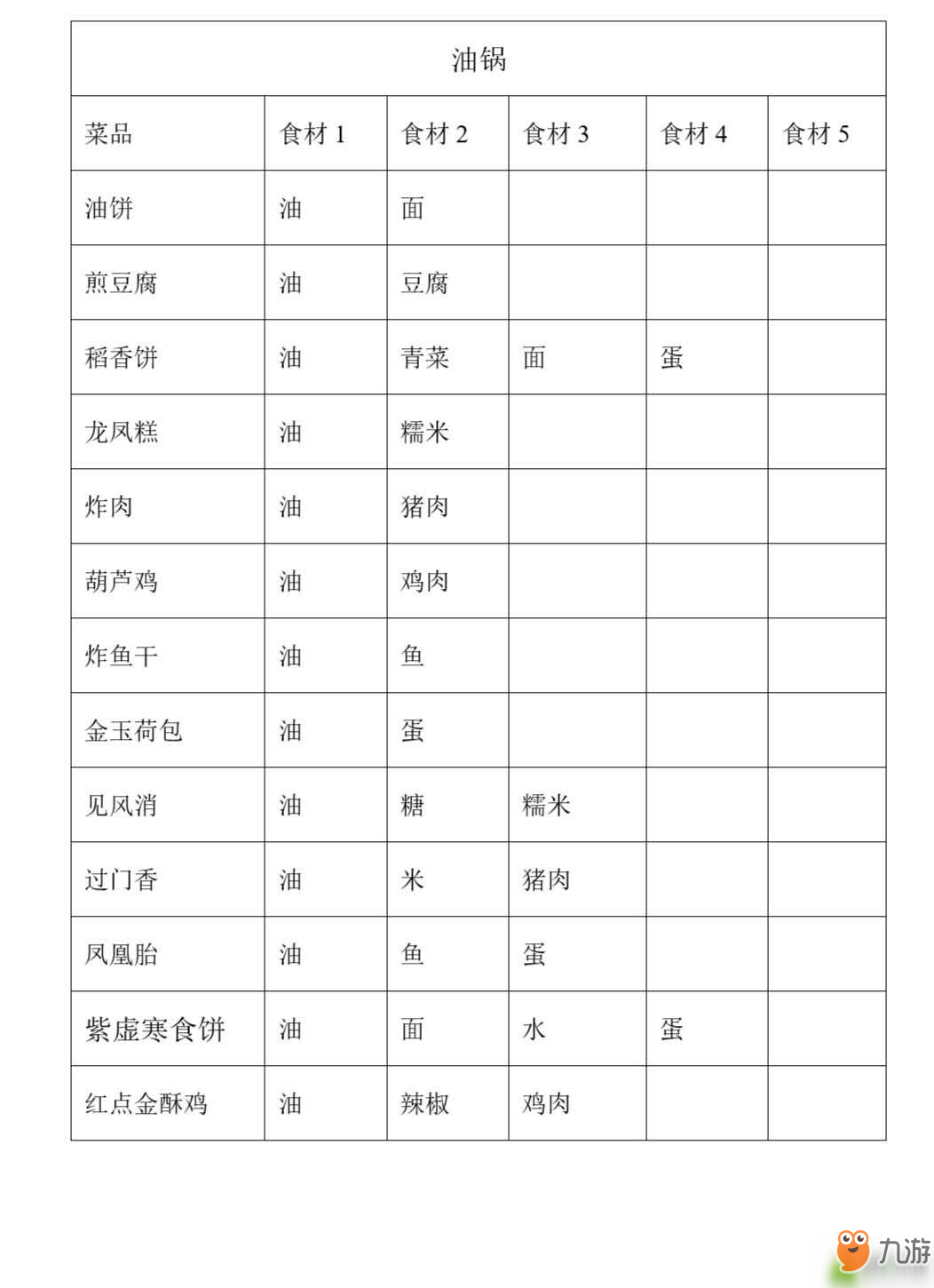 剑网3手游烹饪配方大全