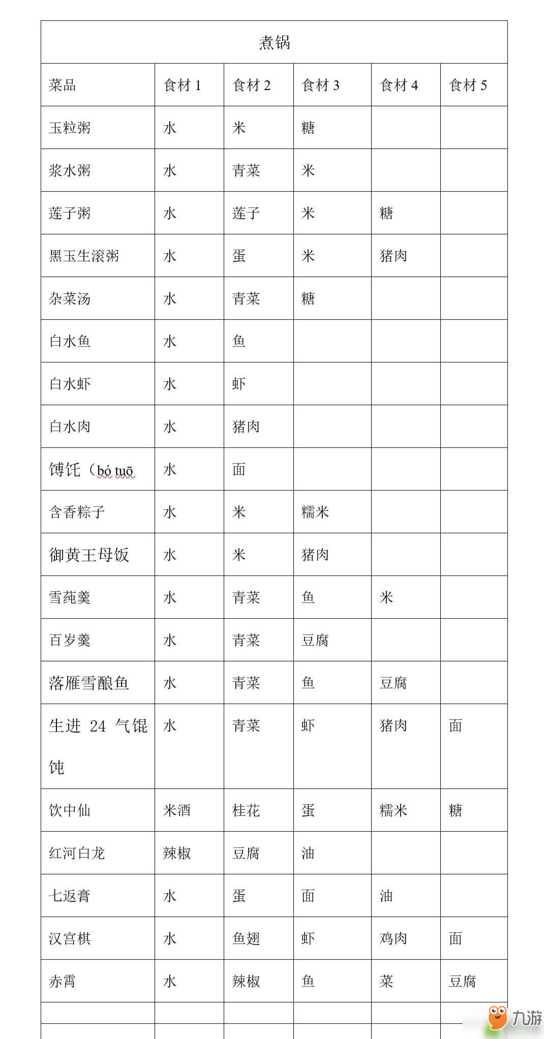 剑网3手游烹饪配方大全