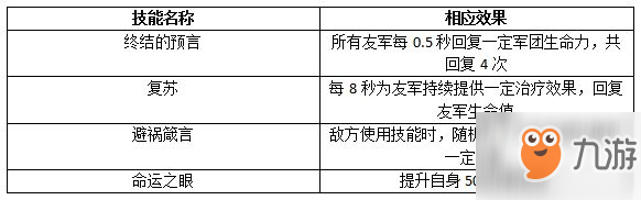 权力的游戏凛冬将至赛门黑泽怎么玩？