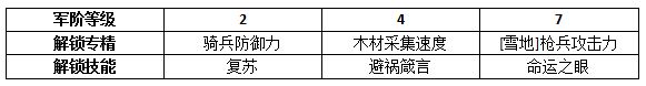 权力的游戏凛冬将至赛门黑泽怎么玩？