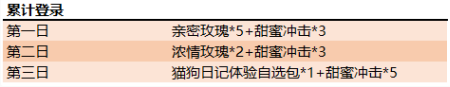 王者荣耀2019年520活动抢先一览