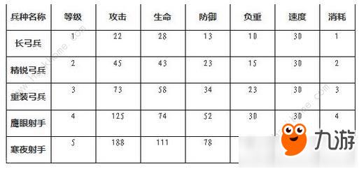 《权力的游戏凛冬将至》弓兵攻略