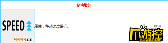 弓箭手大作战怎么提升移动速度？移动增加技能详解