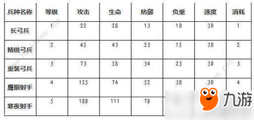 权利的游戏凛冬将至弓兵实战分析及使用技巧