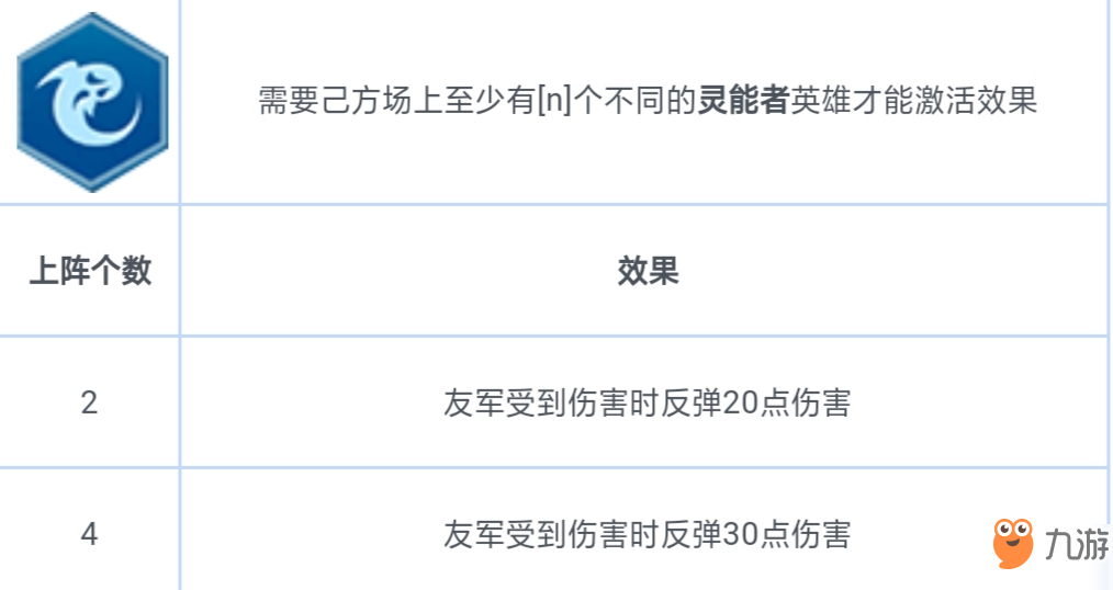 赤潮自走棋新版野兽流阵容搭配攻略