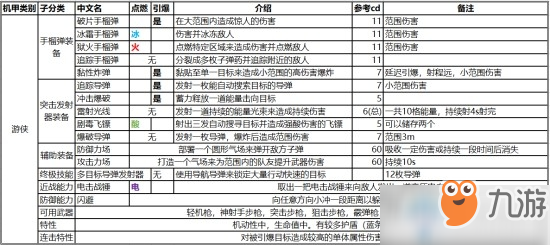 圣歌裝備系統(tǒng)詳解