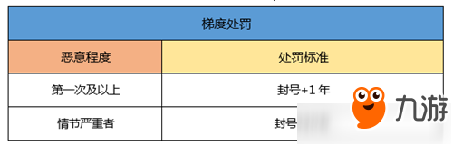 《一起来捉妖》非法游戏行为怎么办