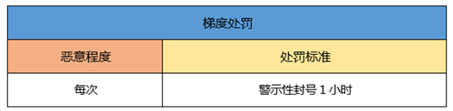 《一起来捉妖》非法游戏行为怎么办