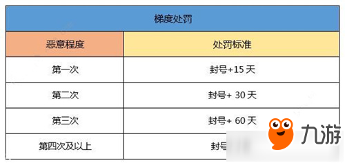 《一起来捉妖》非法游戏行为怎么办