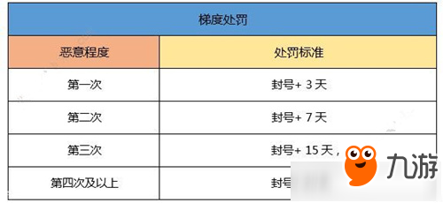 《一起来捉妖》非法游戏行为怎么办