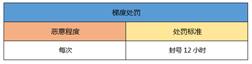 《一起来捉妖》非法游戏行为怎么办