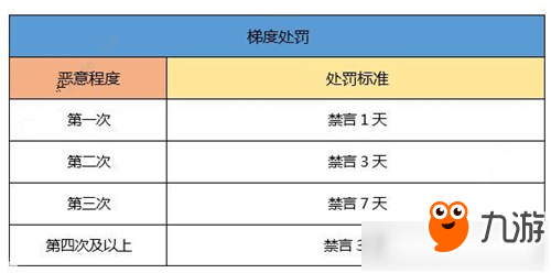 《一起来捉妖》非法游戏行为怎么办