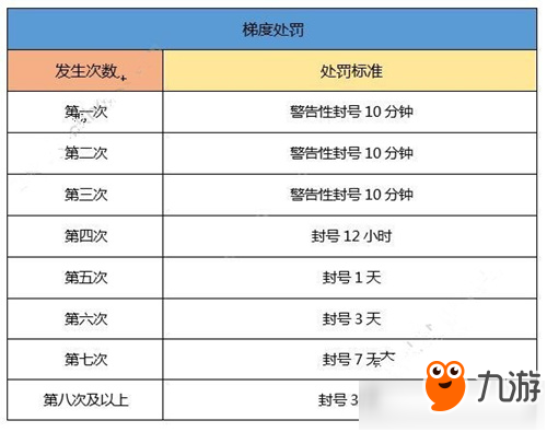 《一起来捉妖》非法游戏行为怎么办