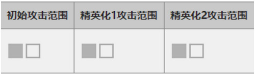 明日方舟幽靈鯊怎么樣 明日方舟幽靈鯊技能詳解