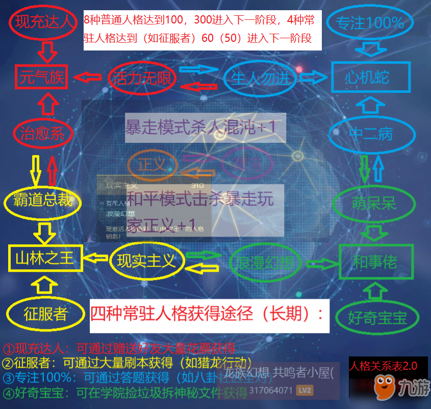 龍族幻想主線人格選擇分支攻略