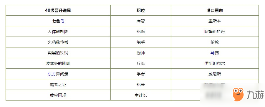 《航海日記》副官何晉升主計長職位方法介紹