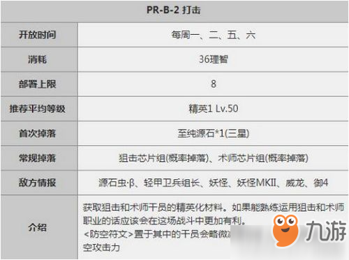 明日方舟摧枯拉朽怎么打 明日方舟摧枯拉朽打法详解