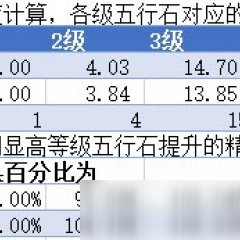 劍網(wǎng)3手游裝備精煉鑲嵌攻略