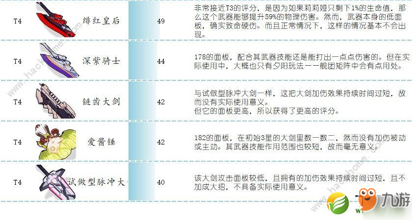 崩坏3莉莉娅武器选择推荐