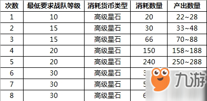 圣斗士星矢手游招財(cái)貓活動(dòng)怎么參加 招財(cái)貓活動(dòng)返利詳情