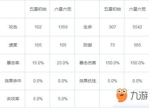 第七史诗火佣兵洁若米亚怎么样？洁若米亚技能加点神器推荐攻略