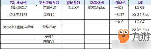 自走棋手游配置要求攻略 適配哪些機(jī)型