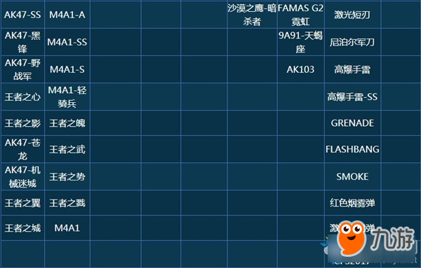 《CF》CFPL S14職業(yè)聯(lián)賽春季賽