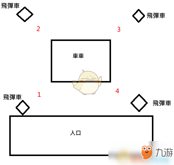 《全境封鎖2》八人本四號boss詳細打法介紹