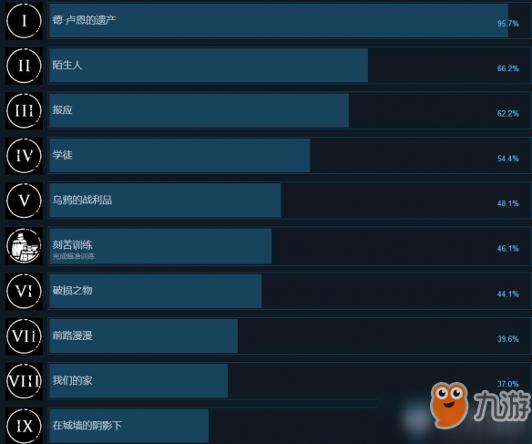 瘟疫傳說(shuō)：無(wú)罪steam成就獎(jiǎng)杯全匯總