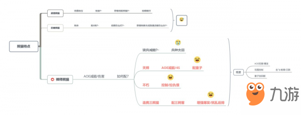 赤潮自走棋靈能熊貓無(wú)限控制流攻略 陣搭配分析