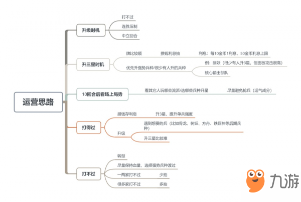 赤潮自走棋靈能熊貓無(wú)限控制流攻略 陣搭配分析