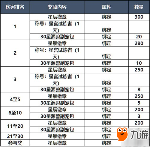 《魔域手游》--挑战星宫活动，成就霸主传奇