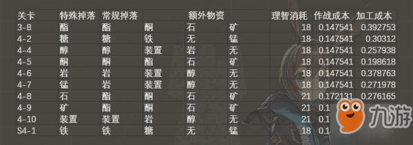 明日方舟材料怎么获得更划算 掉落合成获取选择分析
