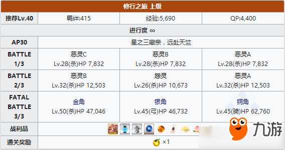 FGO西游記復(fù)刻上級(jí)配置攻略